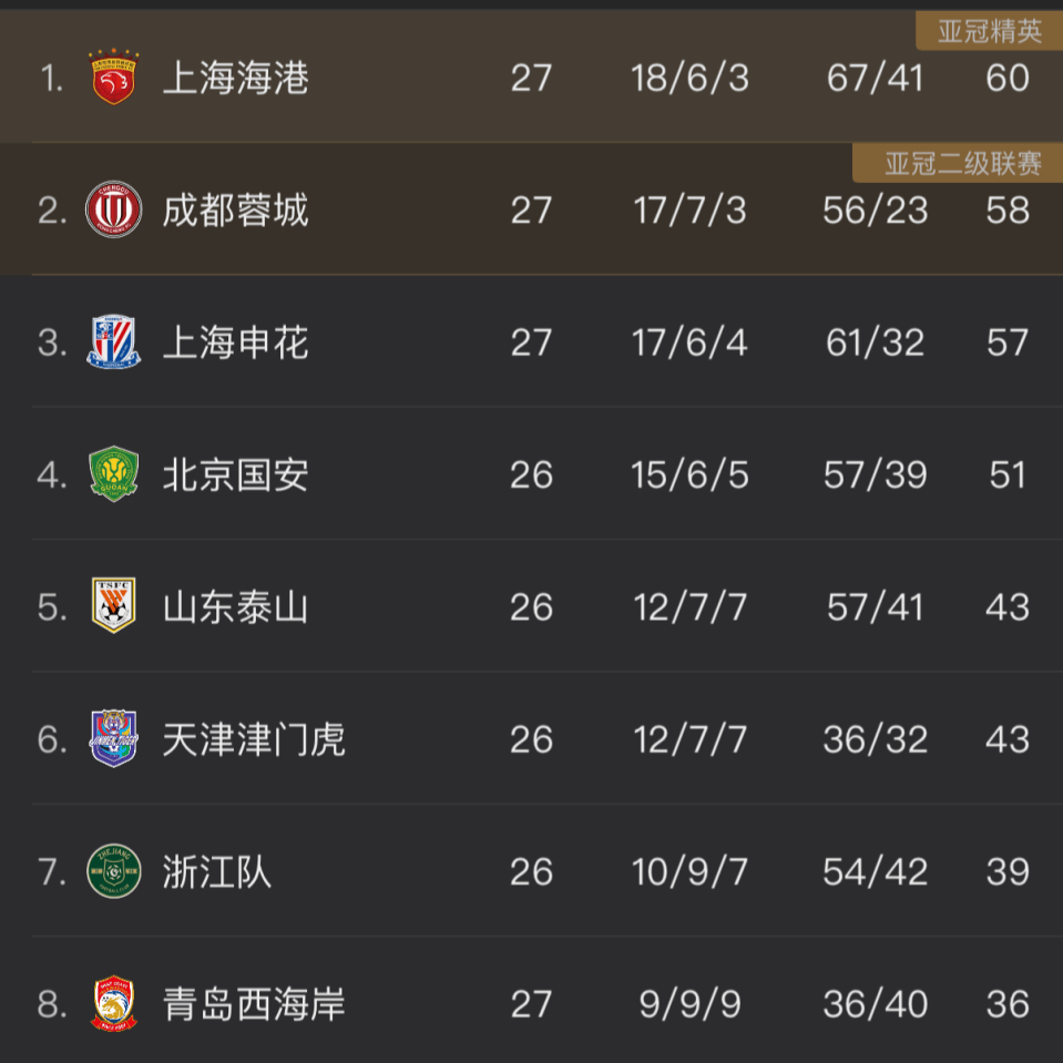 九游J9（中国）-欧超杯清晨再迎强敌，成都蓉城调整名单，主帅态度——目标明确，资深球员宣示担当的简单介绍